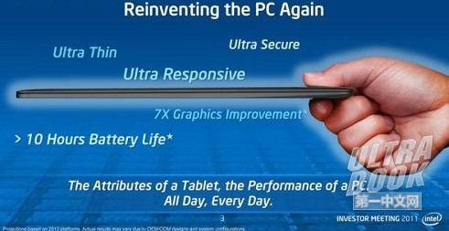 ���������DRAMģ��뵼���г�������ϴ��