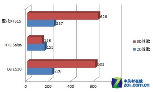 żAndroidֻСLGE510(5)