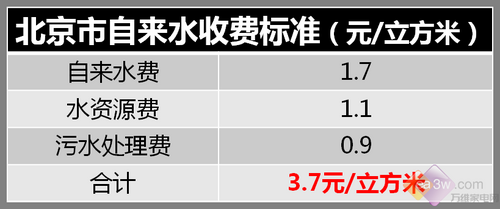震撼洁净力 博世全新洗干一体机解析