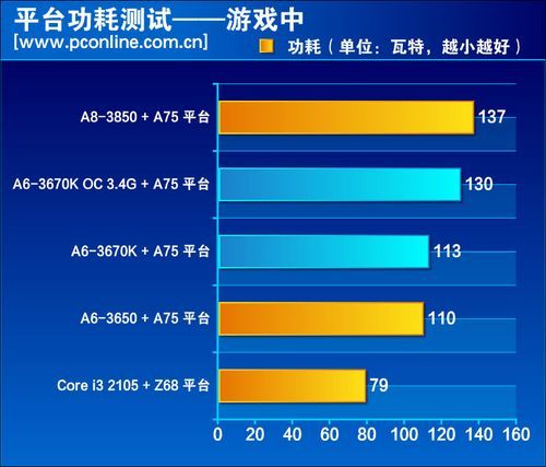 绝杀i3就靠它 A6-3670K黑盒版处理器评测(11)