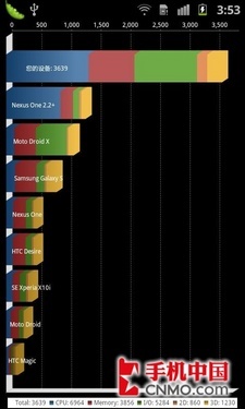 价格仅差10元摩托罗拉RAZR对比I9100(5)
