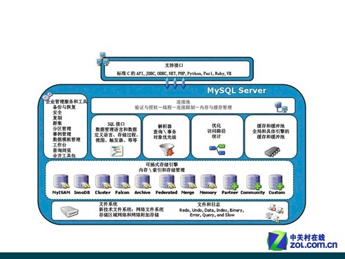 Ubuntu的十六个软件 