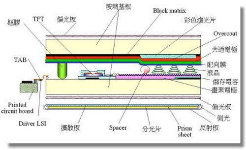 iphone 4s用tft屏 智能机主流屏幕详解_手机_科技时代_新浪网