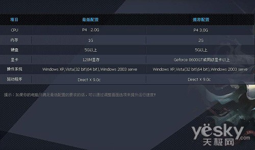 情人节单身宅男lol显卡推荐