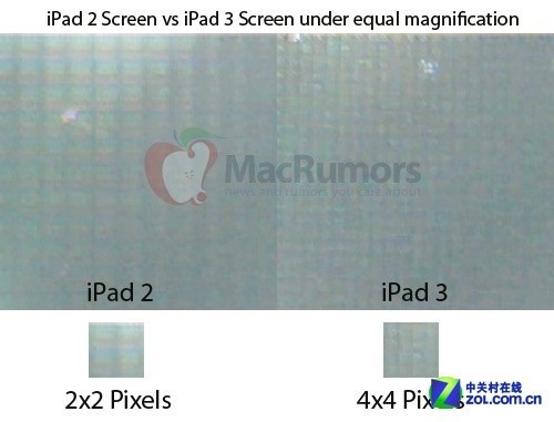 2048x1536高分辩率iPad3视网膜屏曝光