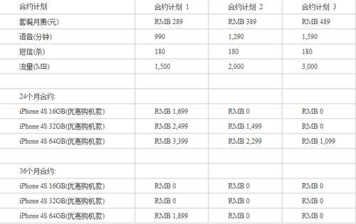 如果选择了电信哪一种套餐更划算呢