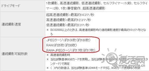 佳能1DX回炉重练完毕 最大连拍数量已与D4持平