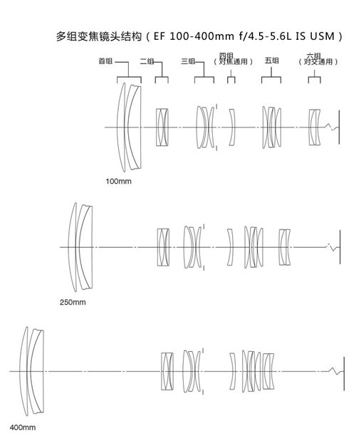 镜组结构与EMD佳能单反镜头探秘