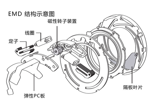 没钱买镜头单反,普通卡片机能否利用软件做出延时效果?