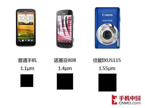 4100万像素是噱头？诺基亚808镜头解析 