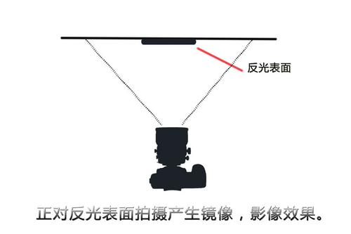 换个角度看世界移轴镜头完全操作手册(3)