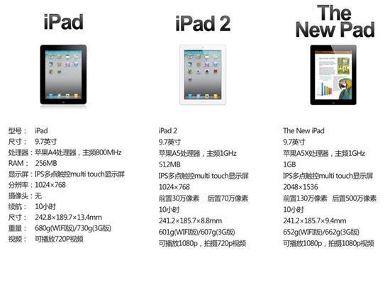 新iPad发布!三代iPad参数对比大不同_笔记本