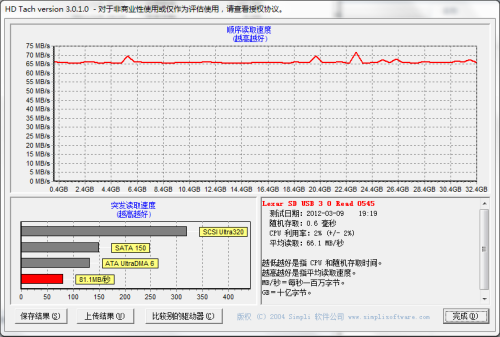 宝剑配英雄索尼UHS-IClass10SDHC卡评测