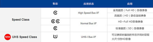 宝剑配英雄索尼UHS-IClass10SDHC卡评测