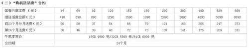 大同小异电信&联通iPhone4S全面对比(9)