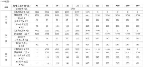 大同小异电信&联通iPhone4S全面对比(9)
