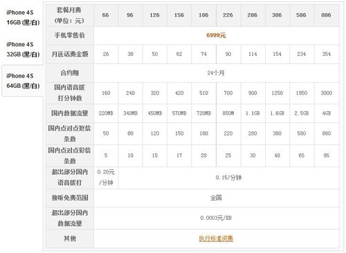 大同小异电信&联通iPhone4S全面对比(10)