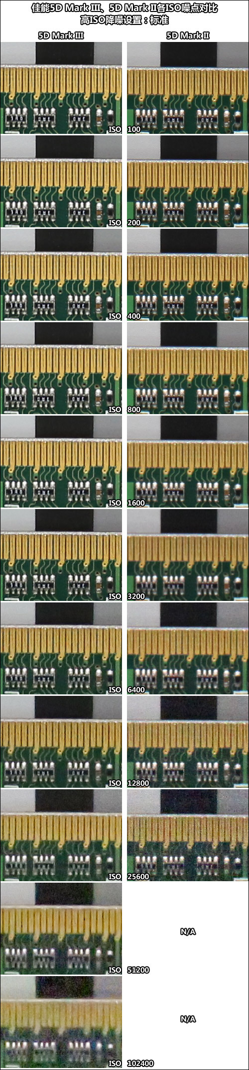 佳能5D3、5D2噪点对比测试