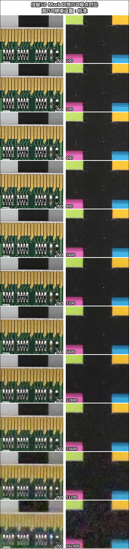 佳能5D Mark III各ISO噪点测试截图