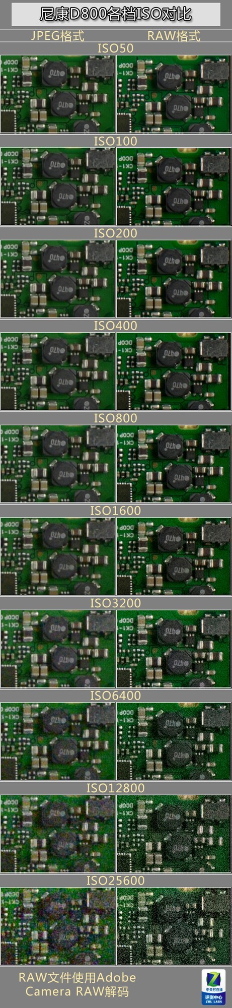 3630万像素与高速度融合 尼康D800评测 