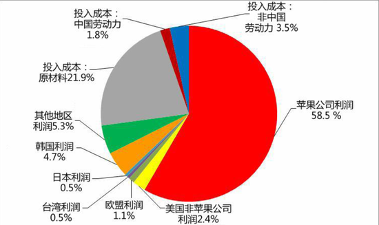 高校调研组发布富士康调研报告：存四大问题