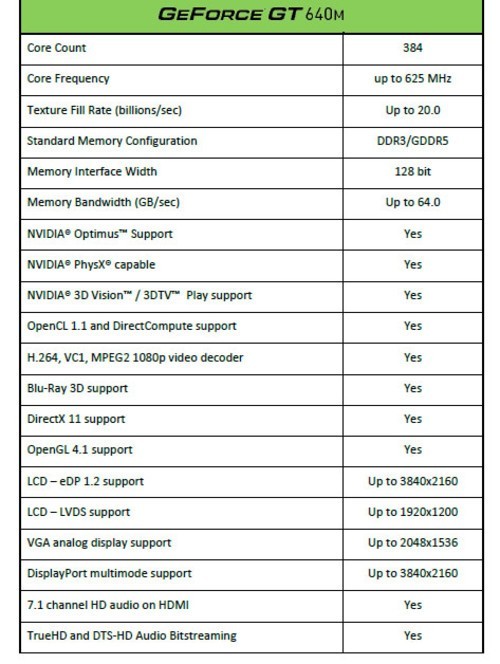 NVIDIA推笔记本用GeForce 600M新显卡
