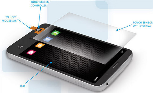 ��⿴���� �����ֻ�������Ļ�������� 