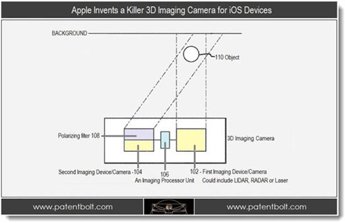 苹果公布3D成像专利3D版iPhone或将到来