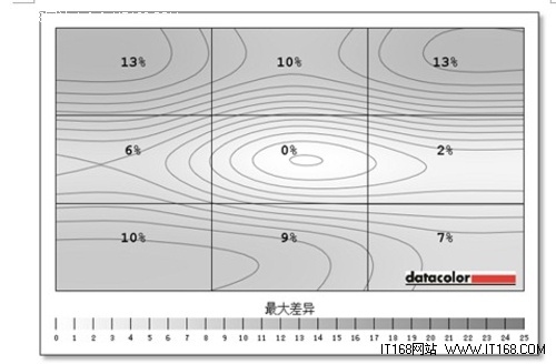 苹果笔记本测评,另个角度看苹果