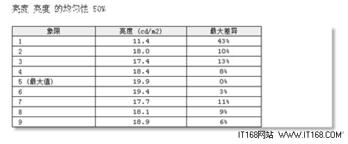 苹果笔记本测评,另个角度看苹果