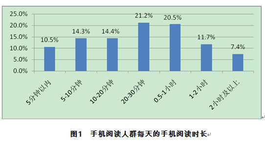 人均手机价钱_手机壁纸