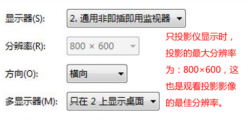 内置微型投影仪富士通SH771笔记本评测