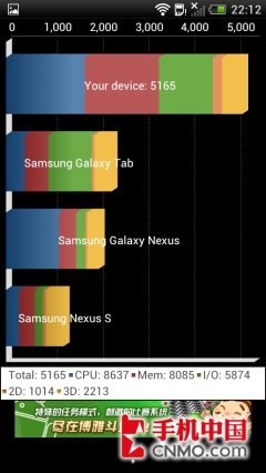  HTC One S首发评测 