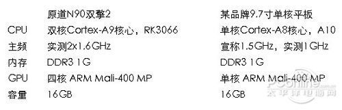 单双核差距多大原道N90双擎2跑分实测
