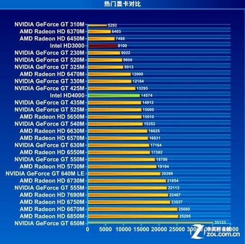 谁家 皇帝 更适合你 四款顶配本闲吐槽_笔记本