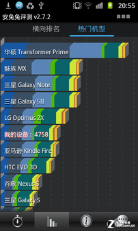 I9100油 ˫TDI9050 