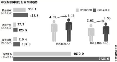 ,电子商务,腾讯,阿里巴巴,B2C,移动互联网,媒体人,马化腾10亿美元投电商 总裁刘炽平亲自挂帅