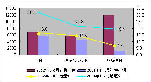 电子产品产值带动多少gdp_从 度电产值 看经济与能效(3)