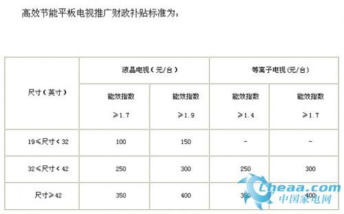 价格更具优势高效节能型国产电视点评