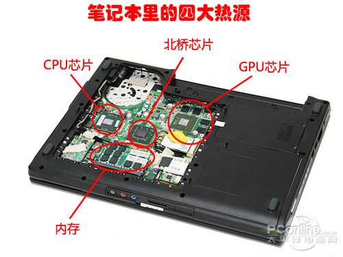 各品牌笔记本散热问题(专业进-高分)