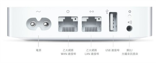 lan端口和wan端口_lan是什么接口_lan接口未连接