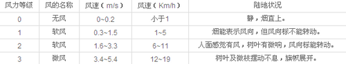 Detailed evaluation of the old air conditioner with low cost of refrigeration and single cooling in Gree