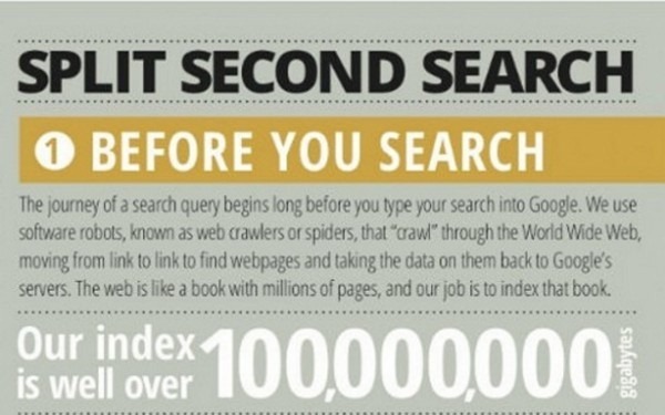 信息图:Google搜索背后的数据 Google 搜索爬