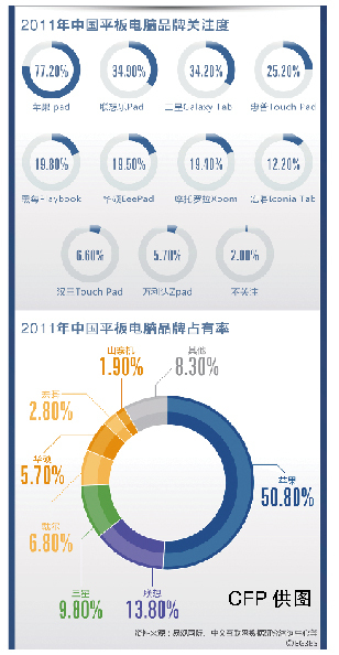 苹果挺进电视欲盘活产品群被指难复制辉煌