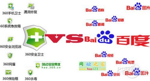 奇虎360业务拆分估值_奇虎360 搜索_360和奇虎360