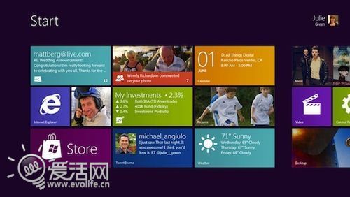 Win8升级细节：部分版本无法保留用户配置