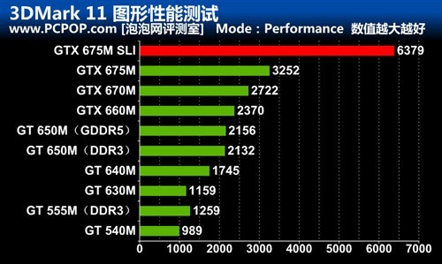 2TB hard drive with dual GTX675M Alien M18x Reviews