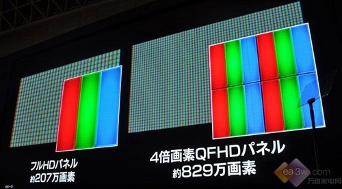 Retina屏成苹果TV绝配?超高清平板盘点