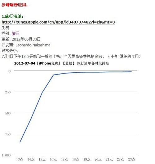 刷票太严重 中国区AppStore遭苹果锁榜_笔记本