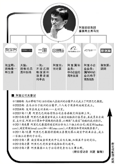 阿里集团架构调整互联网设“事业群”成趋势